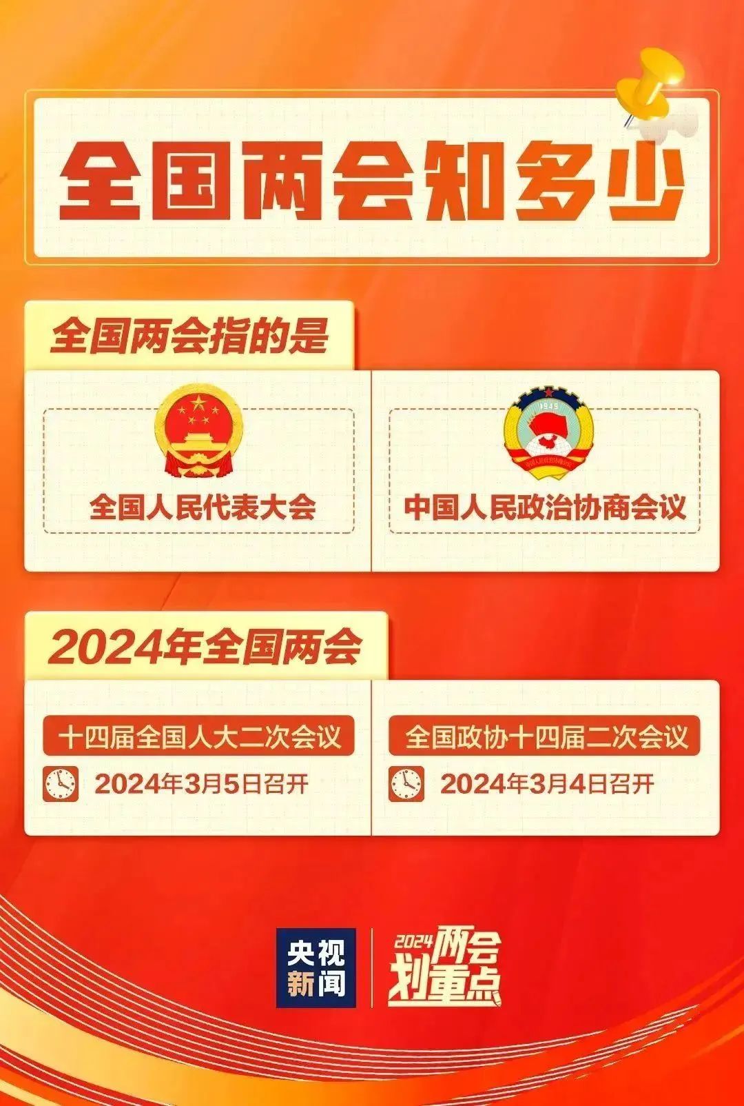 一组图，带你了解全国两会